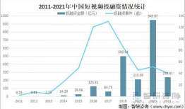 短视频投融资,资本涌动下的内容生态重塑
